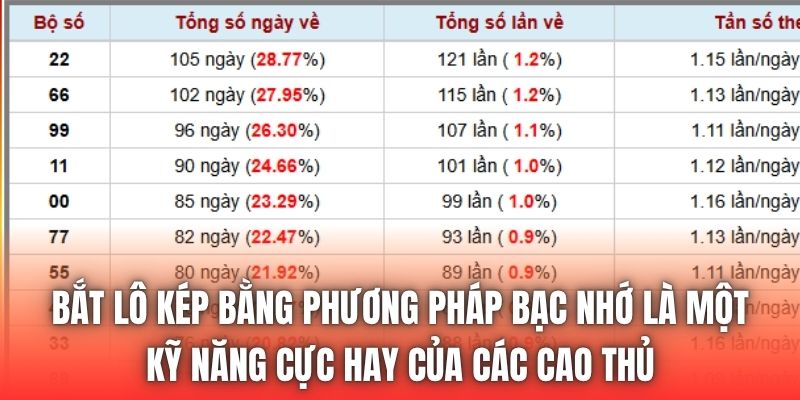 Bắt lô kép bằng phương pháp bạc nhớ là một kỹ năng cực hay của các cao thủ